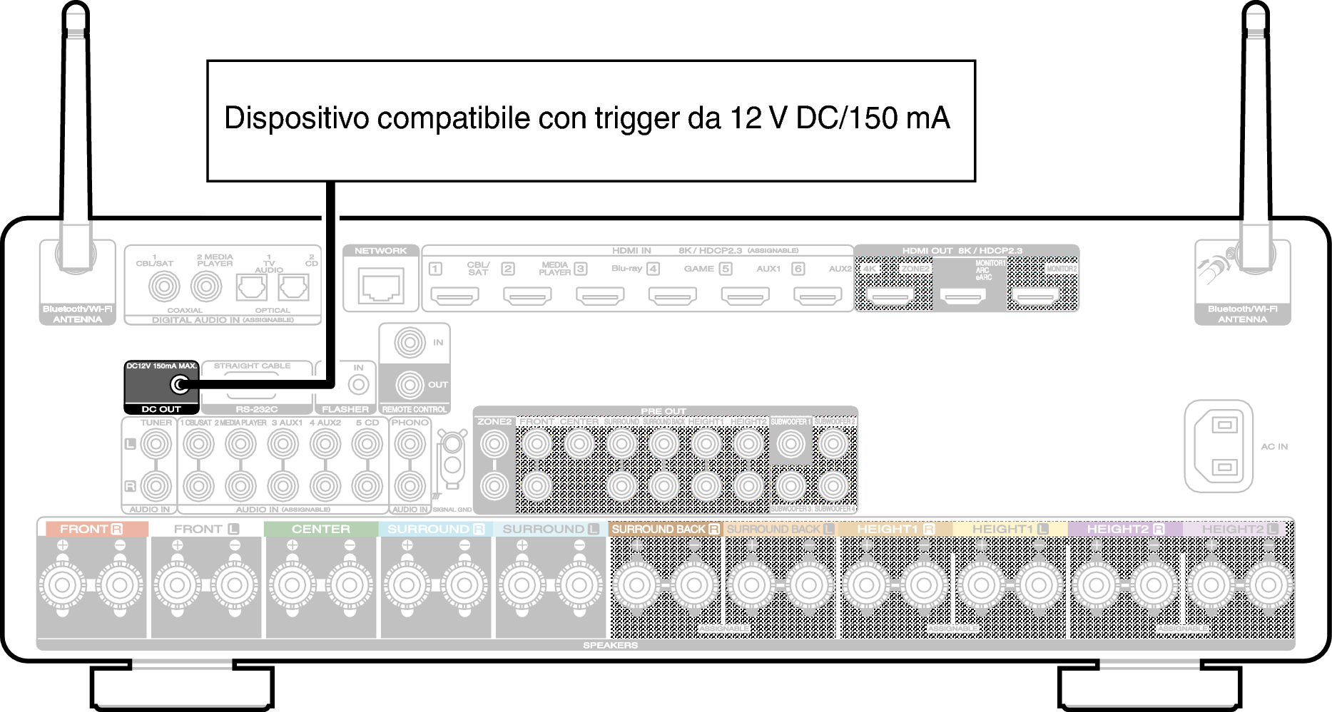 Conne DC OUT C50N